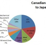 CanadaToJapan