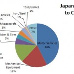 Japan Declares War on Ontario